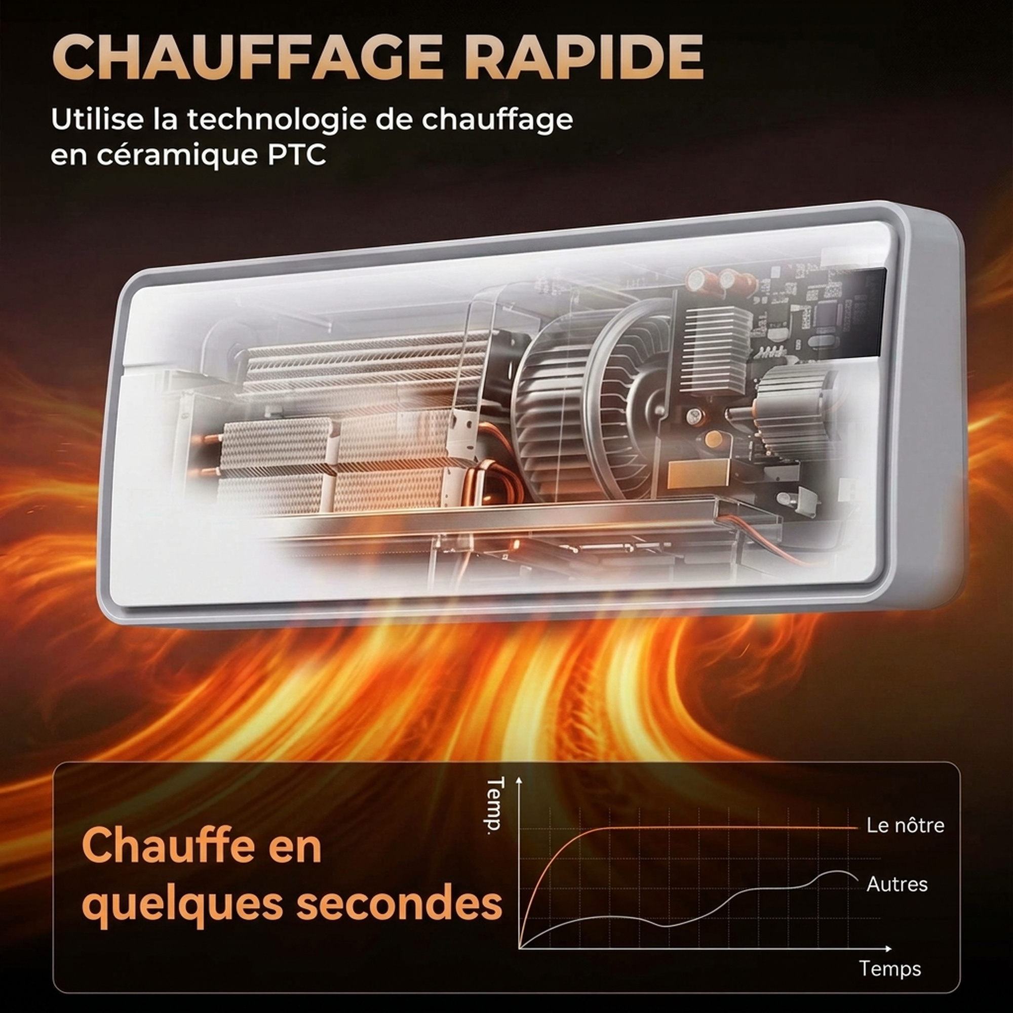 Chauffage soufflant mural connecté Wi-Fi 2000 W – Céramique PTC, Tuya, Alexa, Google Assistant et télécommande – Blanc – Bild 5
